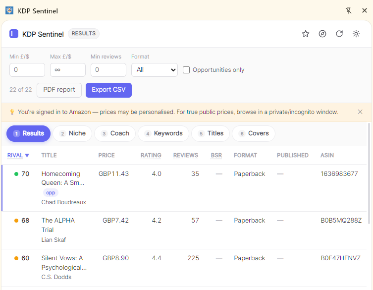 KDP Sentinel side panel showing a niche grade and book analysis